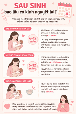sau sinh bao lâu có kinh nguyệt lại
